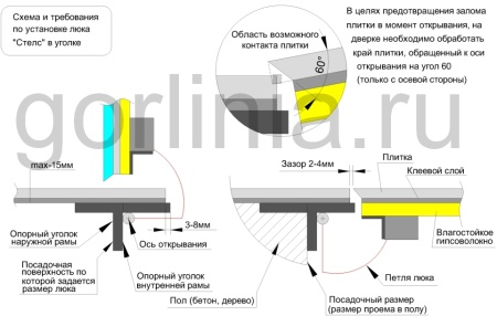 Напольный люк Стелс-У 800*1600п уголок утепленный образец