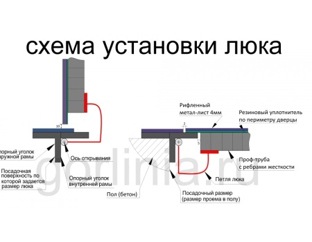 Люк контур 800*1800п модель