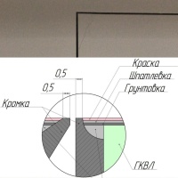 Техно под покраску 900*1800п